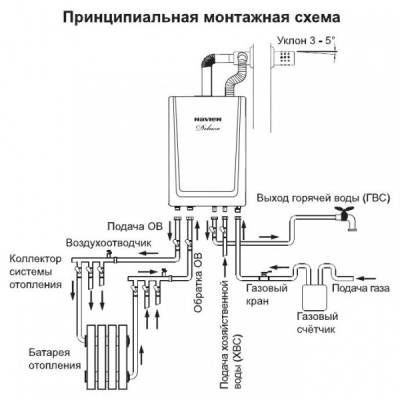 Настенный газовый котел Navien Deluxe 30k