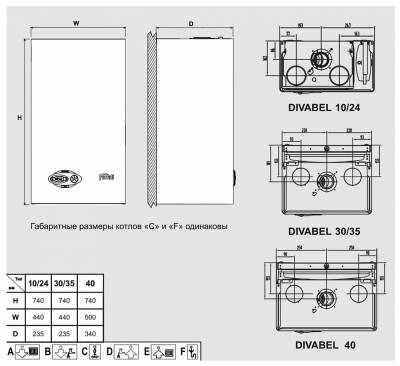 Настенный газовый котел Ferroli Divabel F 18